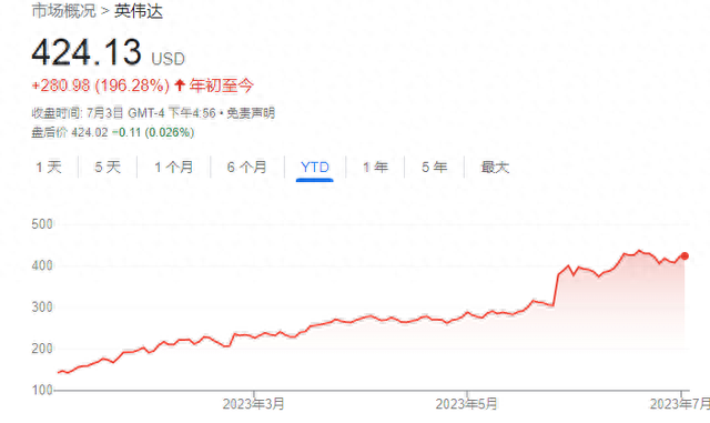 外资狂买、今年股价上涨30%、但利润暴跌95%，三星能驾驭“AI时刻”吗