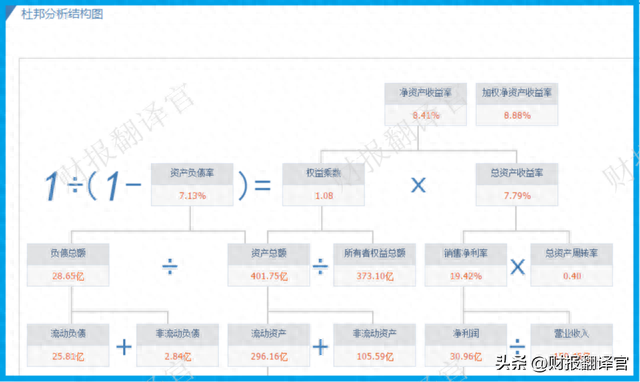 A股唯一一家，进入世界药企50强企业，利润率达83%,证金、汇金持股