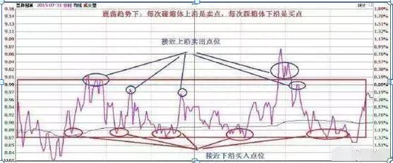 大跌后的股票很便宜，股民为什么都不敢买终于有人说出了A股不敢说的话