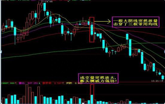 最有效的逃顶K线形态——“断头铡刀”，读懂掌握出逃快人一步，金钱袋袋平安