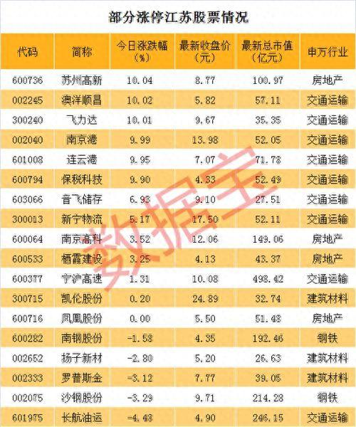 长三角新自贸区要来了！潜力龙头股票名单大解析