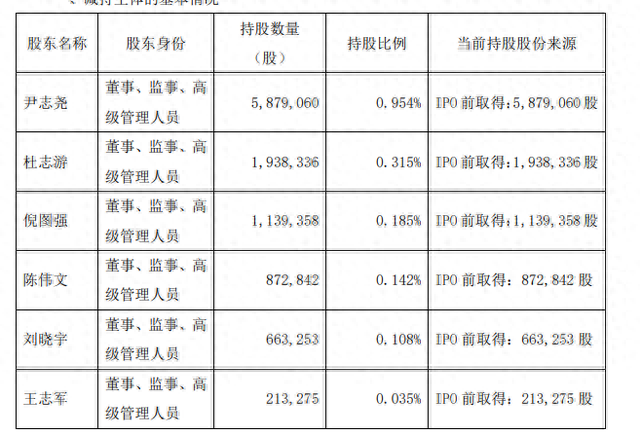 中微公司6位董监高计划继续减持 今年公司业绩大增股价回调