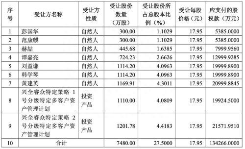 股价两月翻2倍！曾经的“超募王”终于有实控人了，刘益谦持股多年