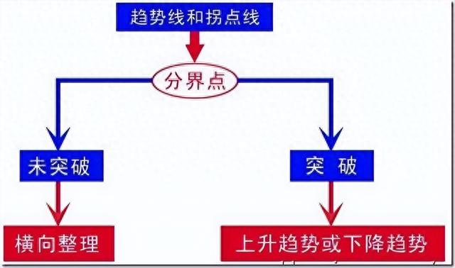 3分钟学会最全的趋势线技巧，股市中逐利的精髓，值得睡前来两遍