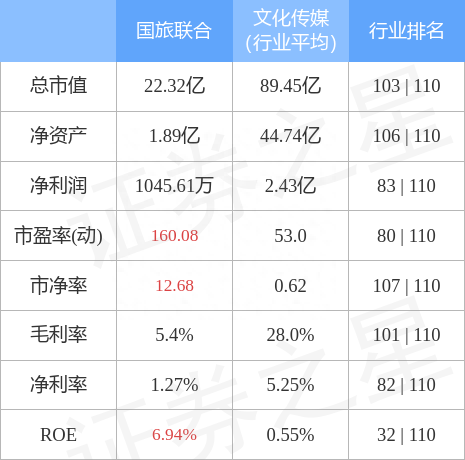 异动快报：国旅联合（600358）1月27日13点14分封跌停板