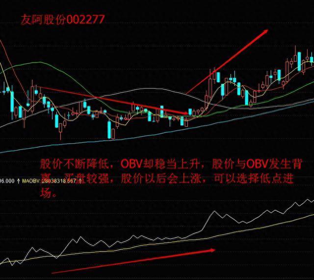 中国股市：如何捕捉主升浪“OBV指标”为你揭晓，大道至简！