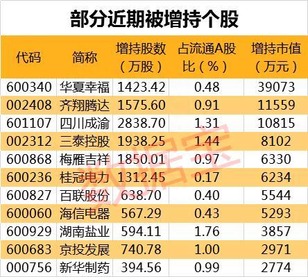 该行业股票全破净 中字头千亿市值龙头也尴尬 连跌5年市盈率仅7倍