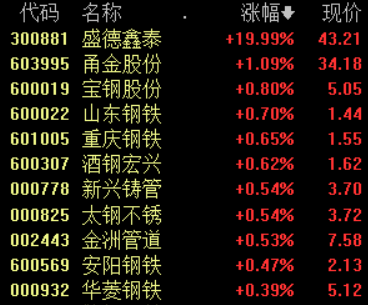 “金九银十”比预期更晚，铁矿石走弱，钢铁板块怎么样了