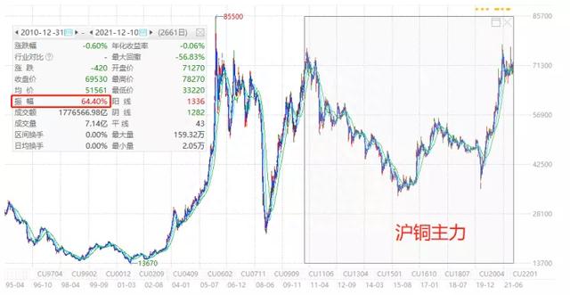 细说投资的收益来源，股票、债券、另类资产是如何赚钱的