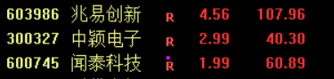 1月18号趋势第一原则