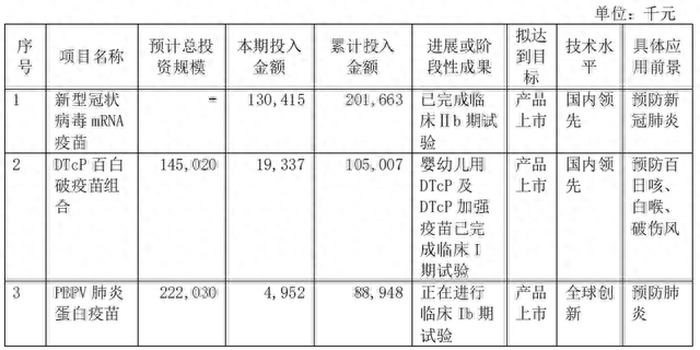 股价跌到历史最低，投资者质疑商业化能力 “疫苗明星股”康希诺路向何方