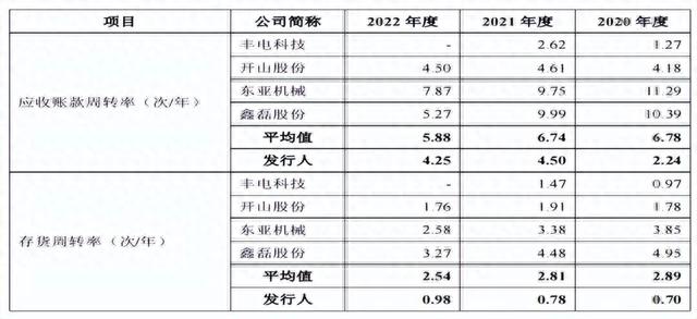 中鼎恒盛突击引入众多股东，与大客户采销有所差异，理财超补流