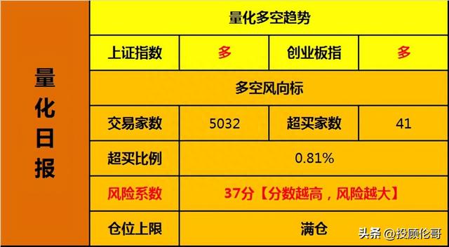 A股新历史，一天怒赚37倍！