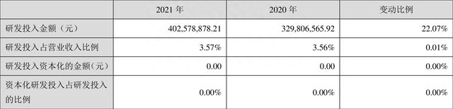 东南网架：2021年净利润同比增长82.00% 拟10派1元