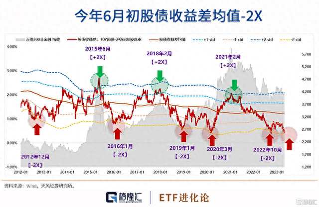 警报拉响多头、空头全都减仓！