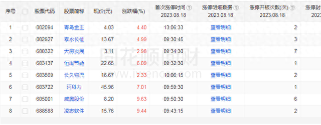 股票推荐【浙江世宝、新时达、启迪环境等】