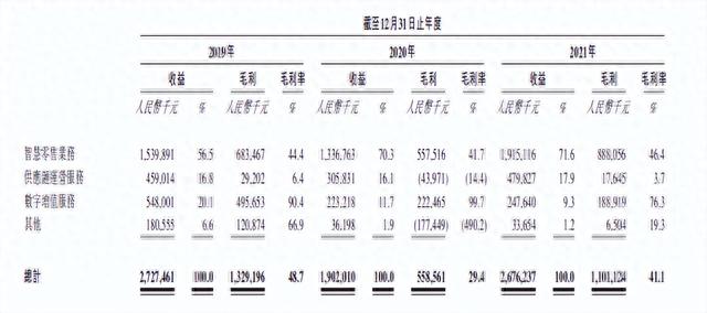 友宝在线赴港上市：新三板摘牌后盈利大不如前，近两年累亏近14亿