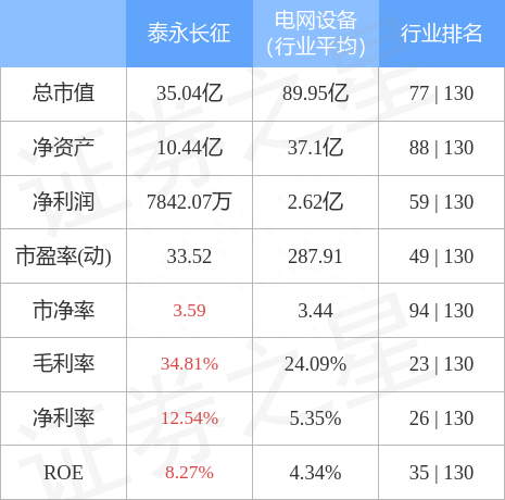 异动快报：泰永长征（002927）1月19日13点11分触及跌停板