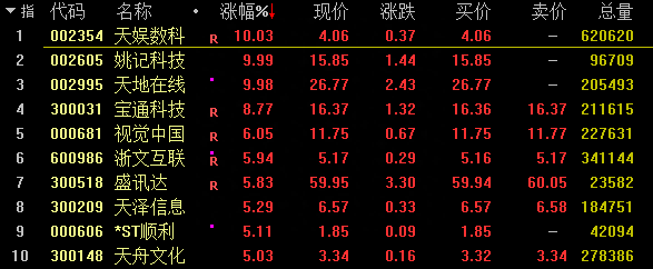 什么信号湿地保护事业高质量发展，A股环保板块异动拉升