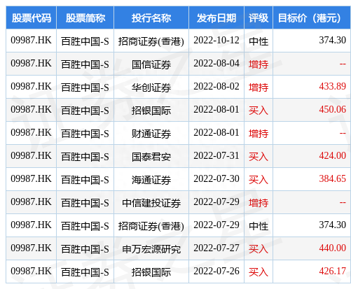 百胜中国-S(09987.HK)：将于联交所及纽交所双重主要上市