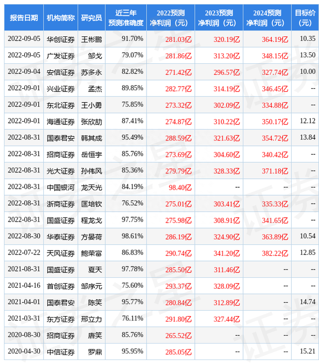 天风证券：给予中国铁建买入评级，目标价位12.85元