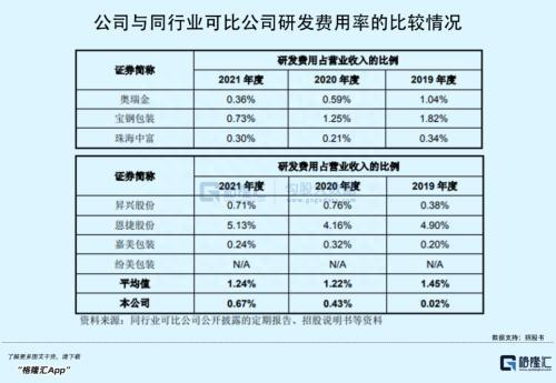 背靠乳业大户，毛利率“秒杀”同行，这家包装龙头要上市了