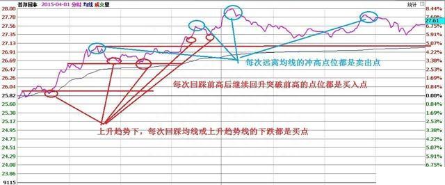 A股市场：手中的股票不断有万手大单买进，股价却一直阴跌，是怎么回事