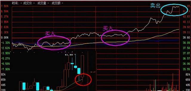 中国股市：终于有人把“做T”的精髓讲透了！太精辟了！