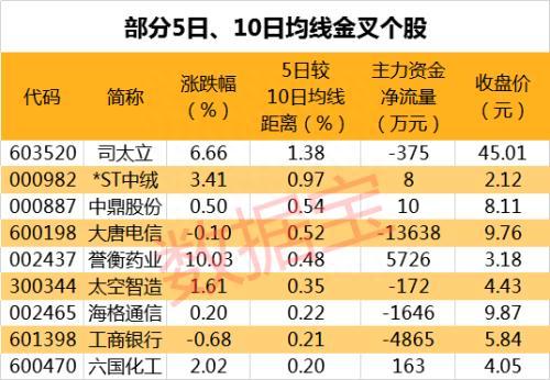 该行业股票全破净 中字头千亿市值龙头也尴尬 连跌5年市盈率仅7倍