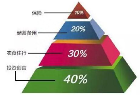 如果下一轮牛市真在2020年，用10万买3元的低价股，一直持有到明年，能赚来多少利润