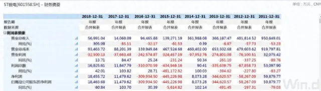 又一巨头面临退市!十年累亏百亿，股价从90元一路跌到8毛