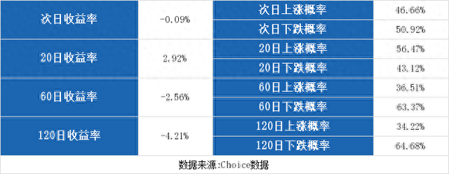 （9-20）东安动力连续三日收于年线之上