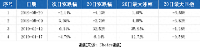 （8-22）佳讯飞鸿连续三日收于年线之上