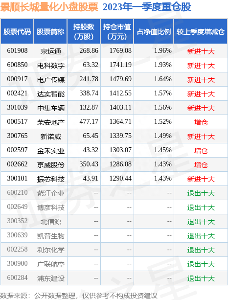 6月1日电广传媒涨9.98%，景顺长城量化小盘股票基金重仓该股