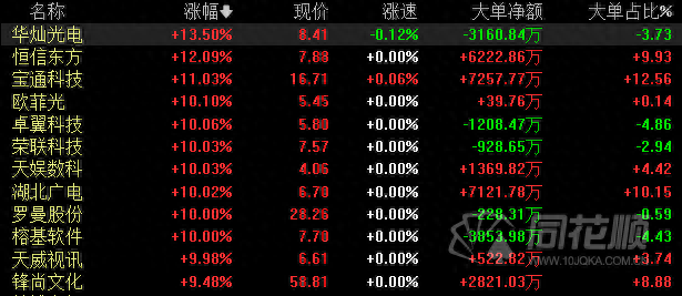 A股夜报：沪指6连阳！彩票、体育概念股午后集体大涨！今晚24时油价上调