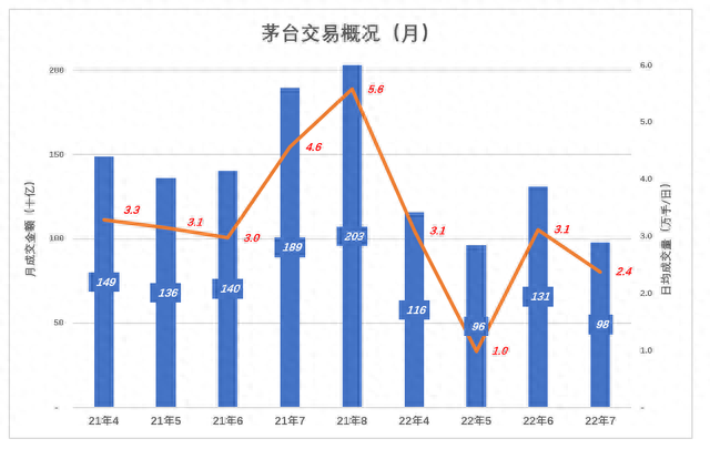 茅台拆股，散户狂欢