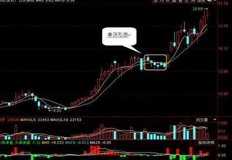 一位精明交易者的20年感悟：散户死拿着股票不撒手，主力通常会怎么对付散户值得投资者阅读