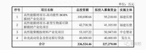 中仑新材闯关创业板，净利扭亏靠“蛇吞象”式收购，近半资产被抵押大笔募资缓释压力