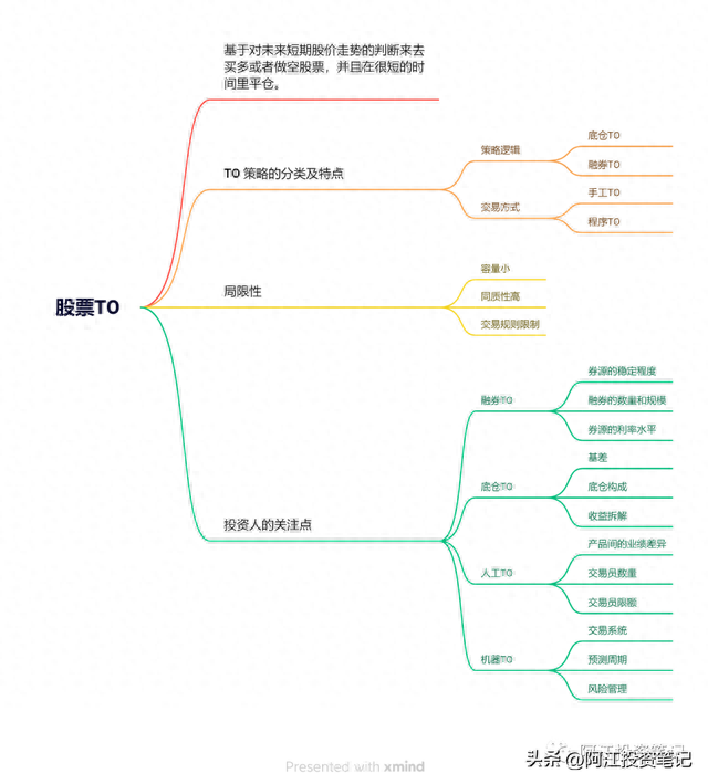 高频套利-“高收益低波动”的股票T0