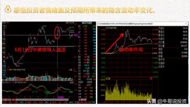 新手上路：如何快速学习期权（免费教学）