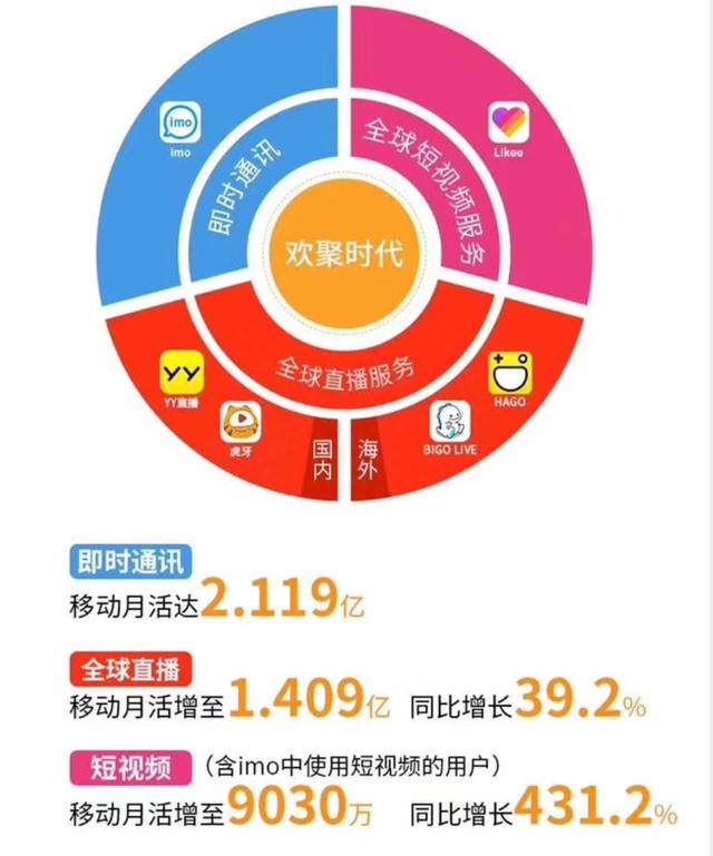 YY欢聚时代宣布最高3亿美元股票回购计划