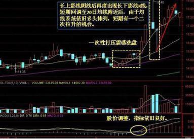 一位精明交易者的20年感悟：散户死拿着股票不撒手，主力通常会怎么对付散户值得投资者阅读