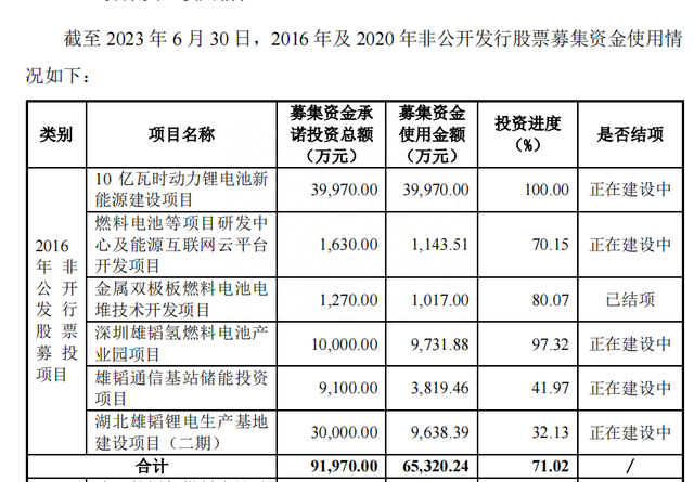 变相补流，营造噱头，雄韬股份多次变更与延期募投项目！