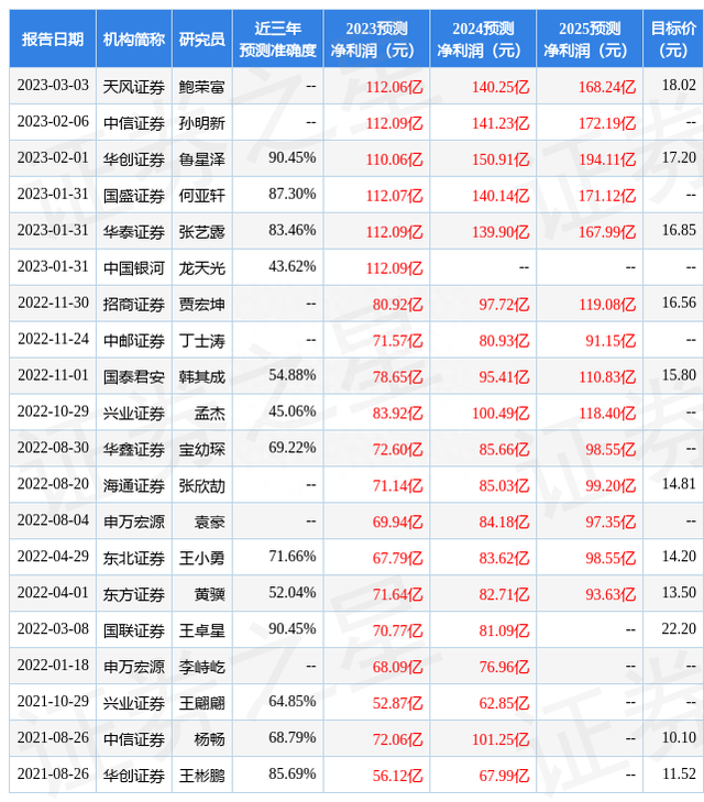 中邮证券：给予四川路桥买入评级