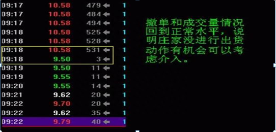 国内炒股赚钱的老股民自述：如何从集合竞价的“挂单”情况看全天的走势，真正悟透你必远胜巴菲特