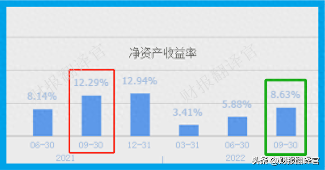 A股唯一一家，进入世界药企50强企业，利润率达83%,证金、汇金持股