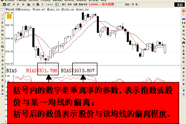 一个衡量股价涨跌幅度的重要指标，股市高手都用这个指标看盘！