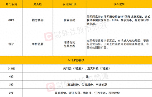 「每日收评」CIPS概念横空出世，要接力基建成为主线券商却更看好成长行情