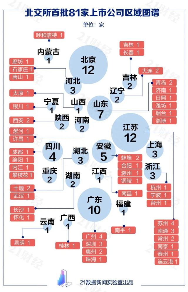 北交所开市！如何参与一图读懂投资机会