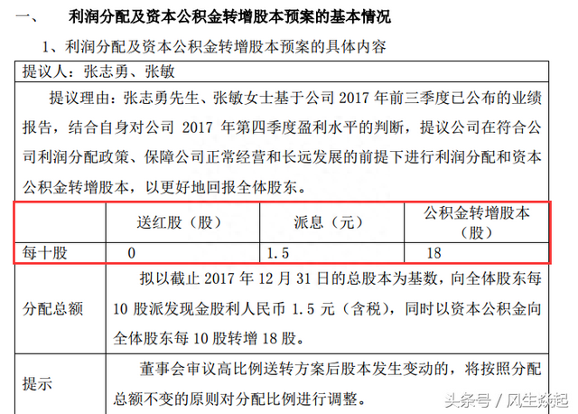 2017年报高送转第二股出炉，梅泰诺10转18